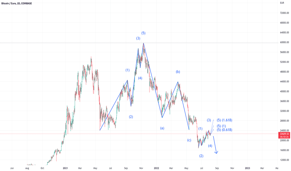 Convert 1 BTC to EUR - Bitcoin to Euro Exchange Rate