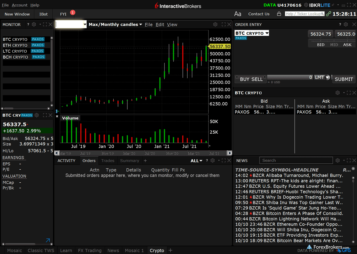 Interactive Brokers Review Read Before You Trade | FXEmpire