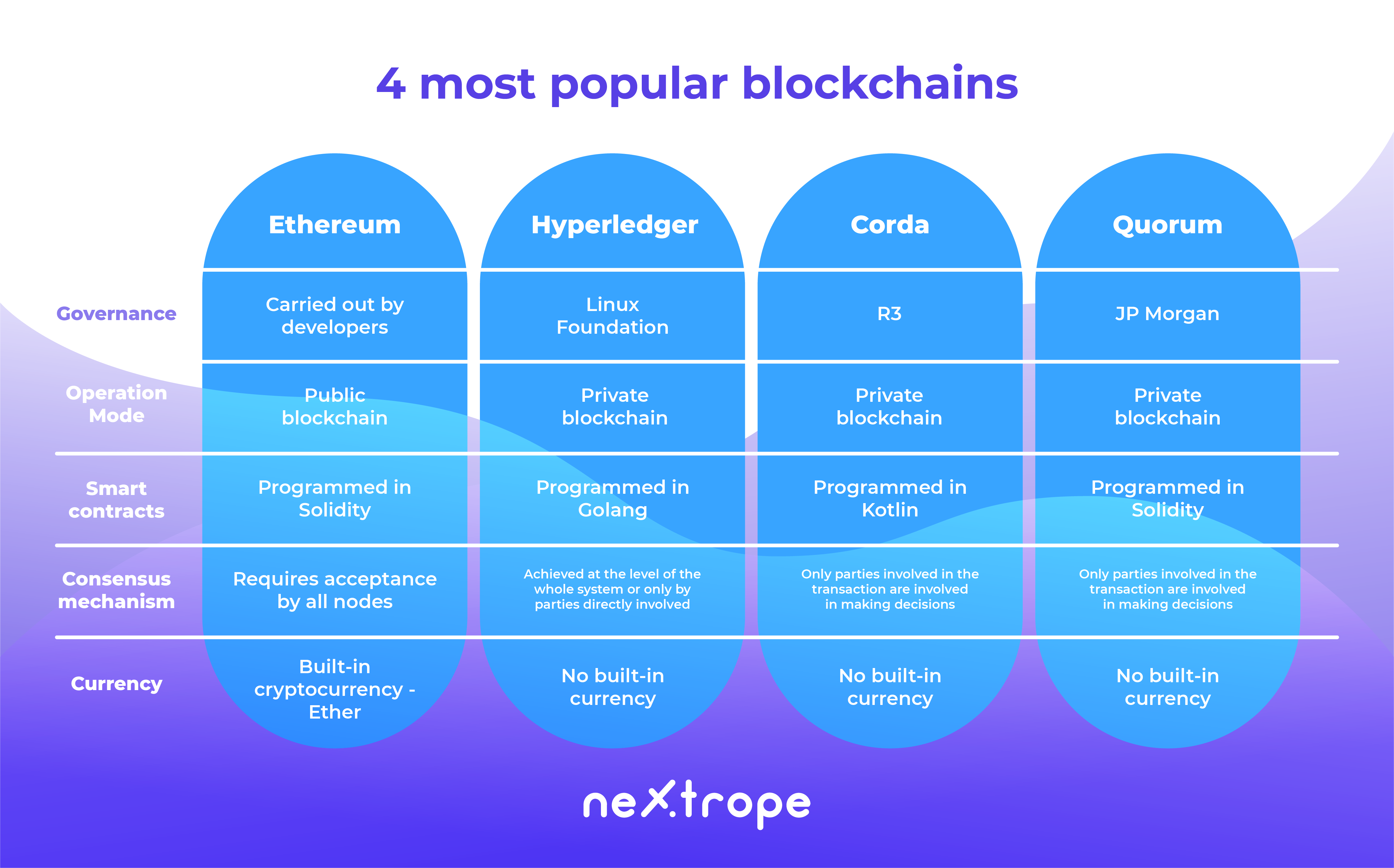 Hyperledger Blockchain Consortium Reveals Hybrid 'Sawtooth Ethereum' Tech - CoinDesk