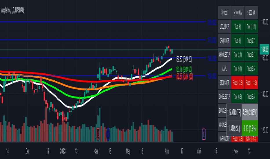 NIFTY POSITION Scanner — Indicator by vatsanuj — TradingView