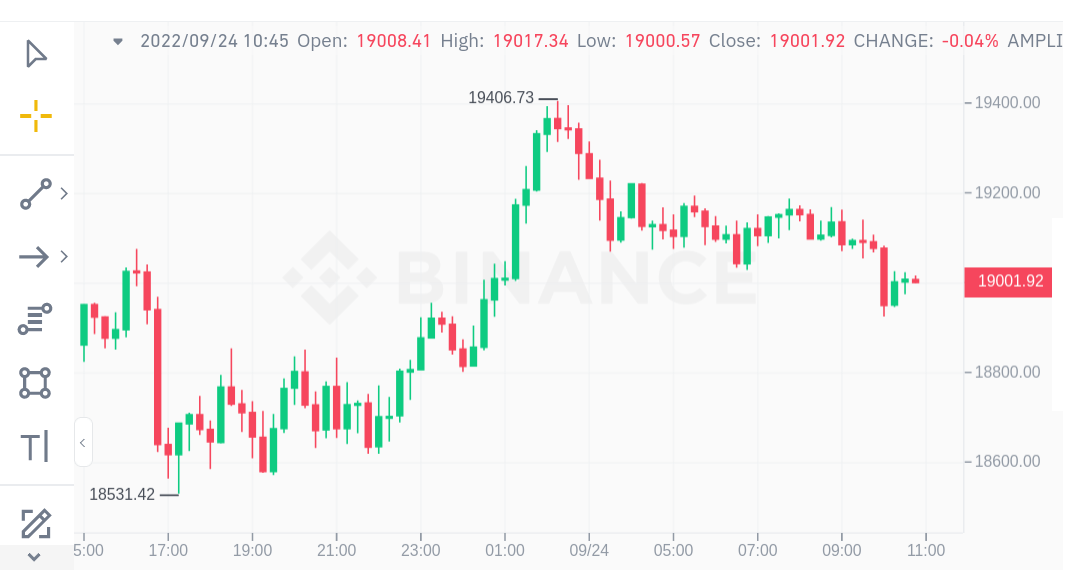 Bitcoin nigerian naira exchange rate history (BTC NGN)