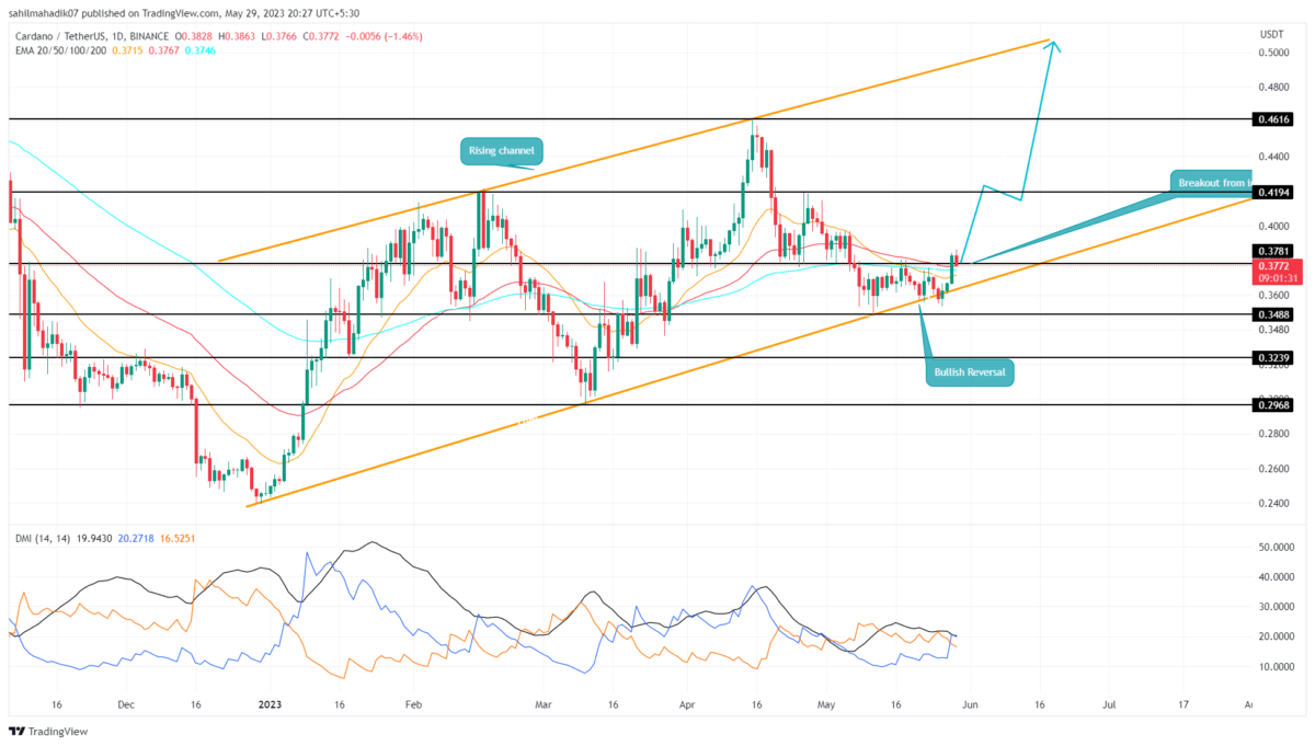 CARDANO PRICE PREDICTION TOMORROW, WEEK AND MONTH