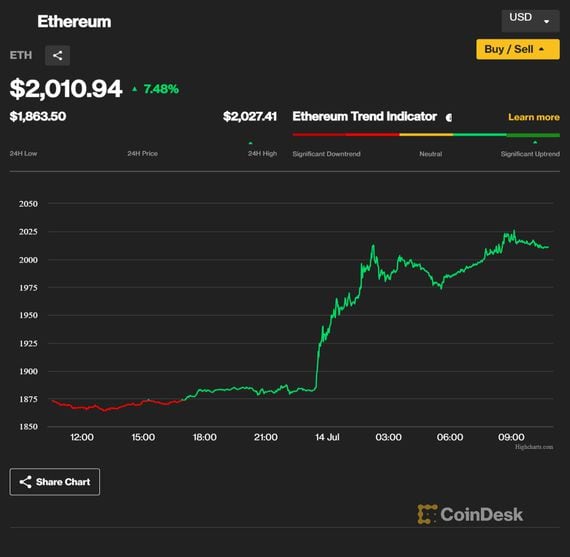 Index Coop CoinDesk ETH Trend Index