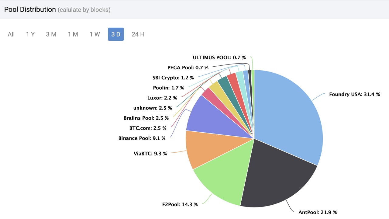 Mining Pool Stats | Crypto Mining Resources Navigation | MinerNav