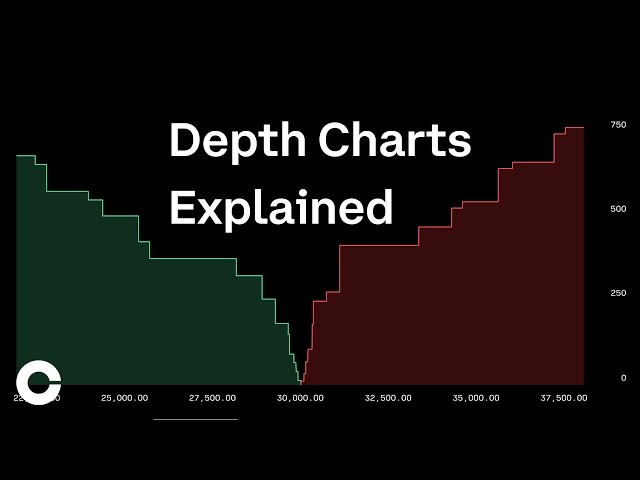 Number bars and historical depth for Binance - Support Board - Sierra Chart