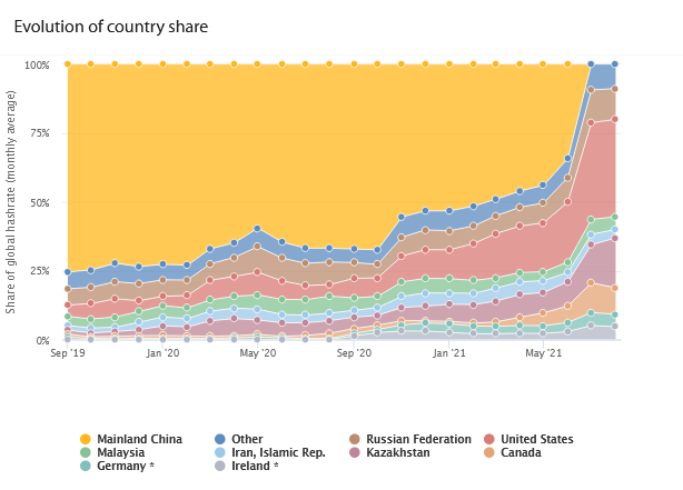 How Many People Own, Hold & Use Bitcoins? ()