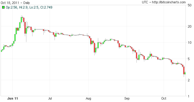 Bitcoin Price | BTC Price Index and Live Chart - CoinDesk