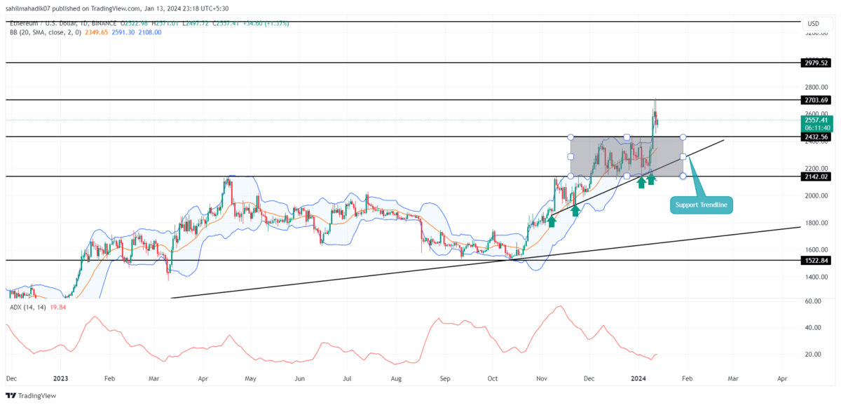 Ethereum USD (ETH-USD) Price History & Historical Data - Yahoo Finance