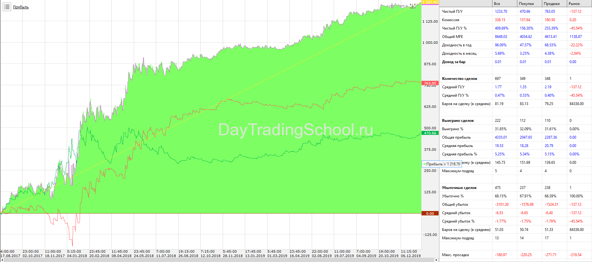 Best Crypto Futures Trading Bots ; Here's the List