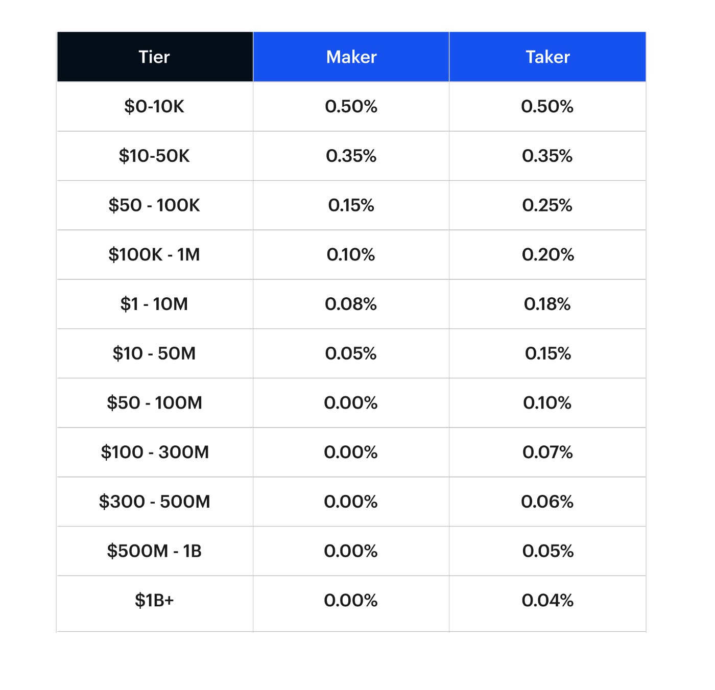 Coinbase review UK - Fees, features & more | Finder UK