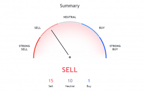 Electroneum price now, Live ETN price, marketcap, chart, and info | CoinCarp