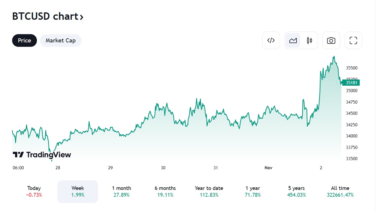 1 BTC to USD - Bitcoin to US Dollar Converter - 1001fish.ru