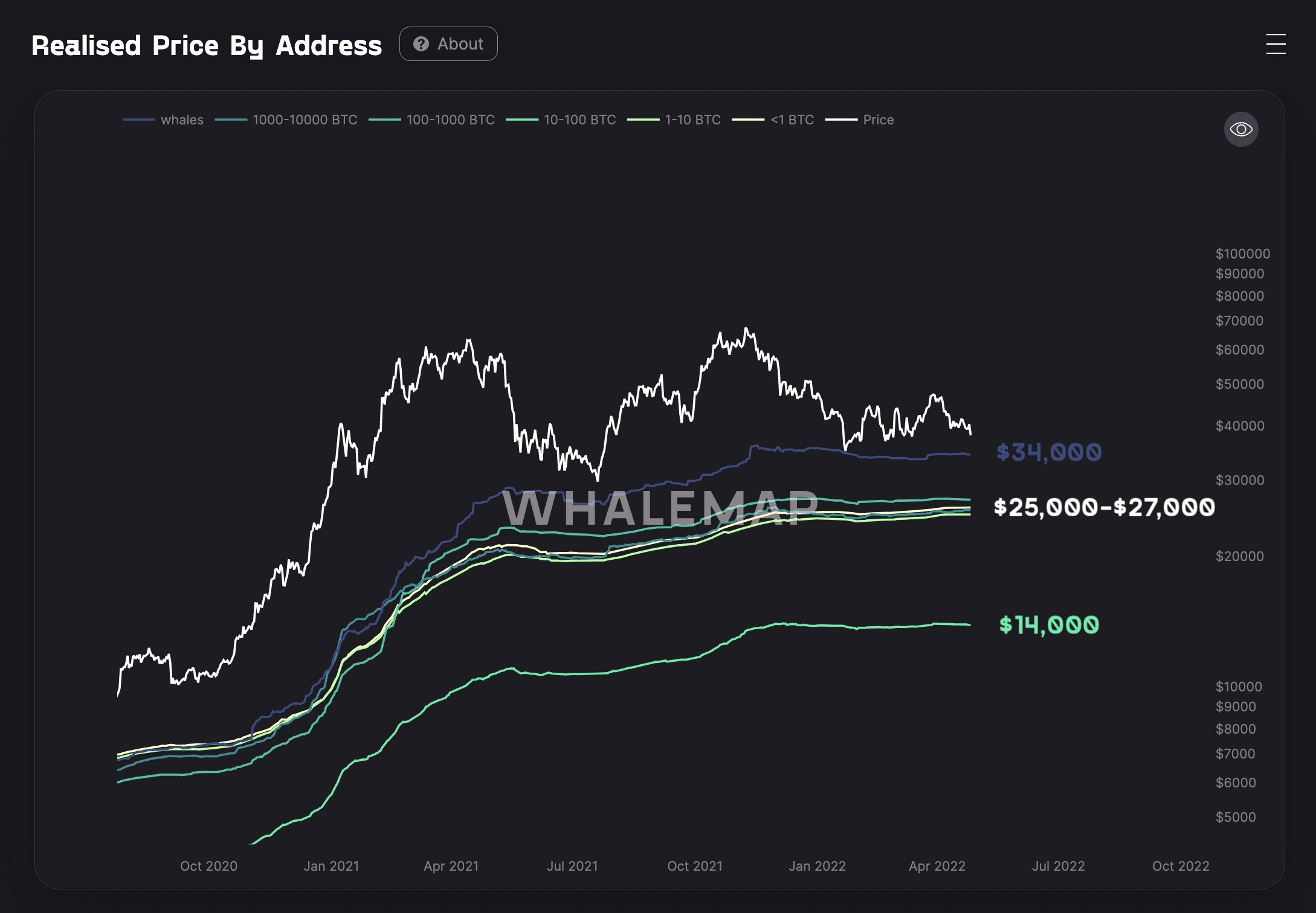 BTC to EUR – Frontnode