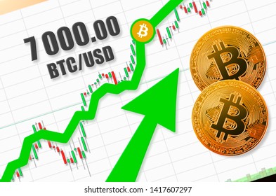 Bitcoins (BTC) to Surinamese Dollars (SRD) - Currency Converter