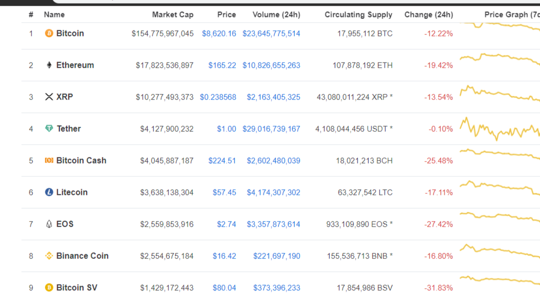 Bitcoin to US Dollar or convert BTC to USD