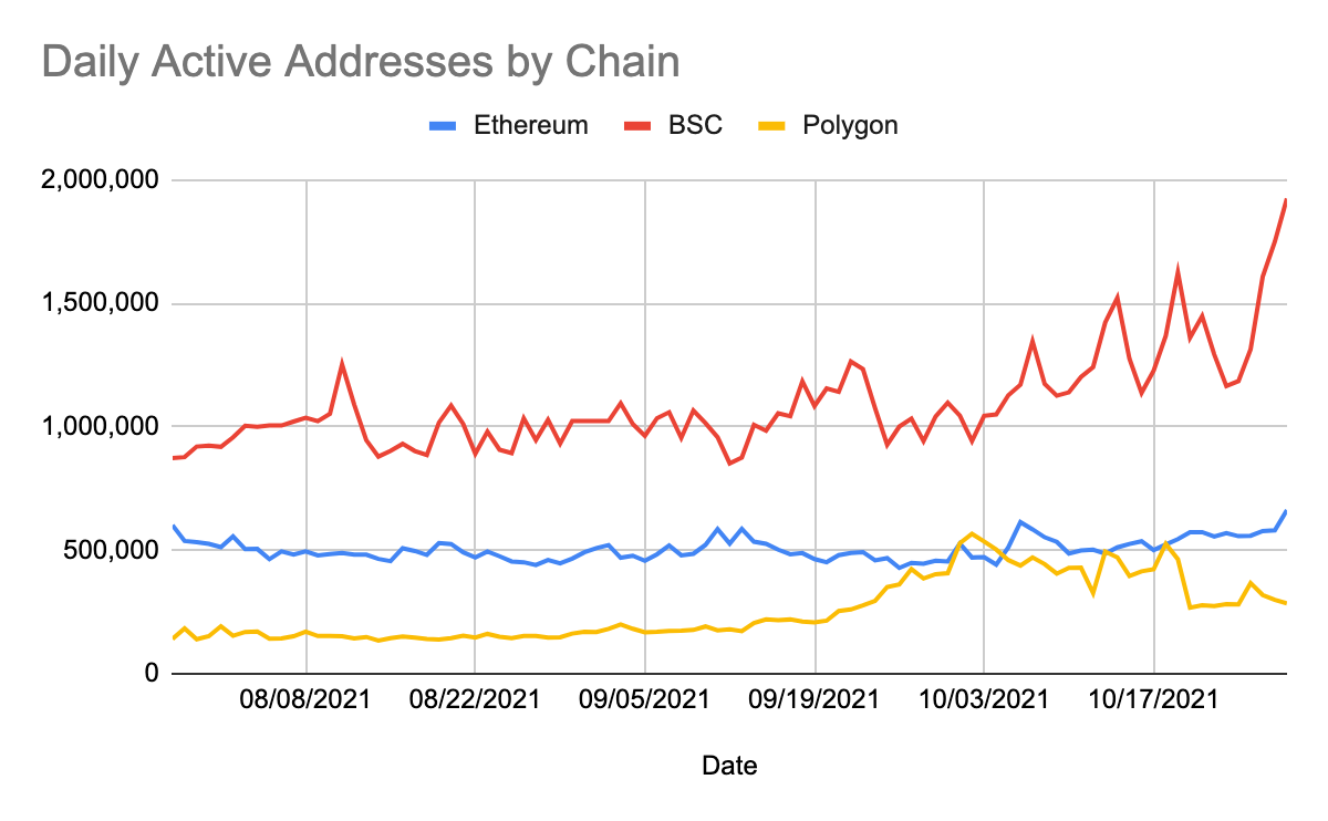 Ethereum price history Mar 3, | Statista