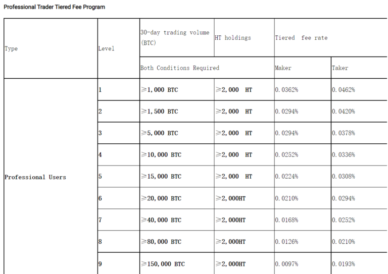 Huobi – Reviews, Trading Fees & Cryptos () | Cryptowisser