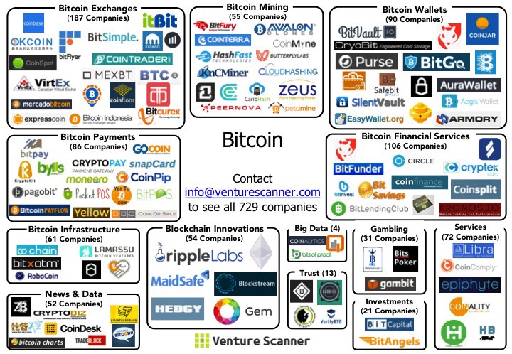 Cryptocurrency Merchant List with + Merchants () | Cryptowisser