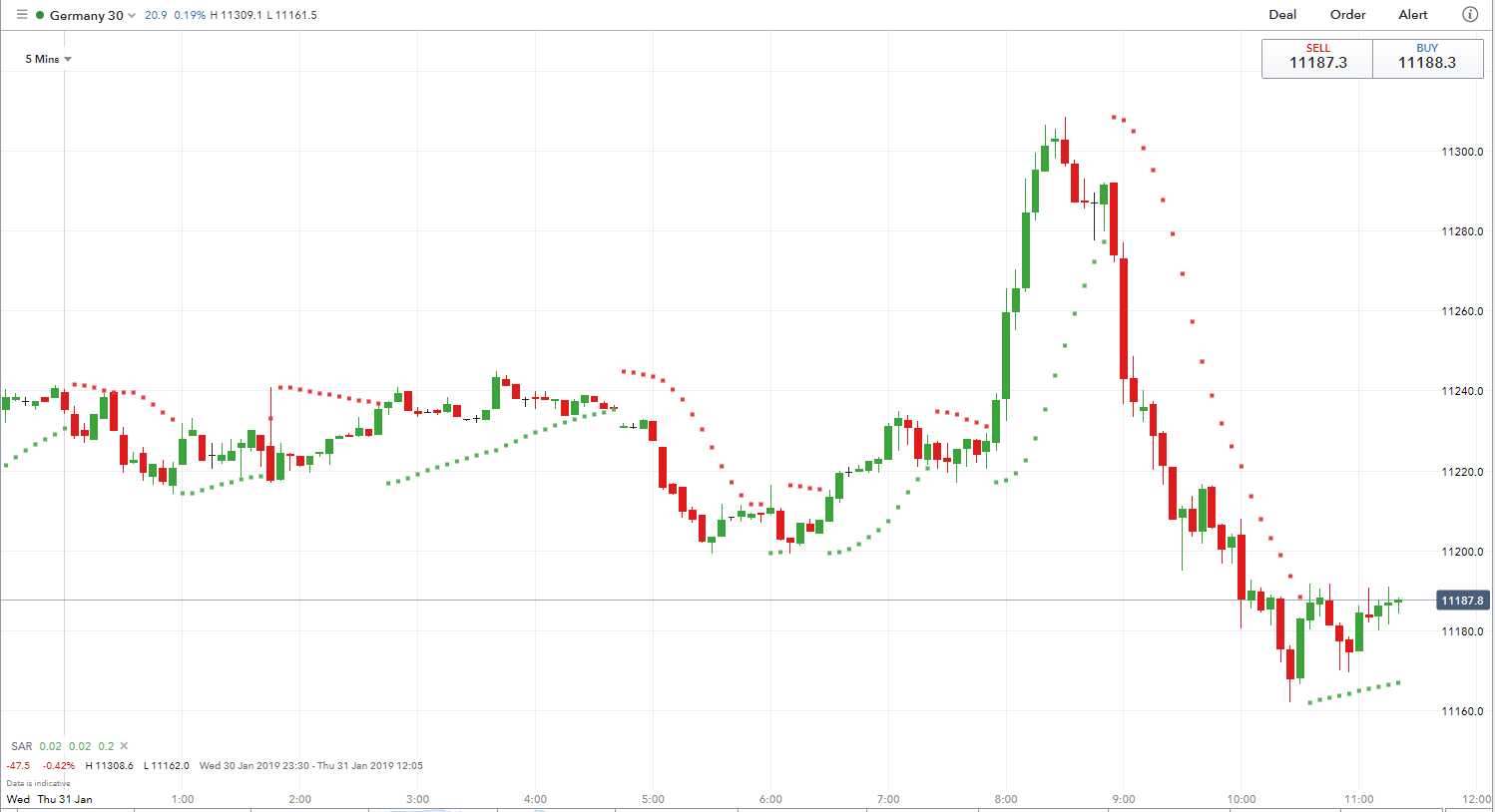 What is Scalping Trading Strategy: Types and Benefits | Samco