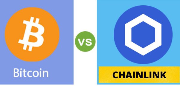 LINK-BTC Interactive Stock Chart | Chainlink BTC Stock - Yahoo Finance