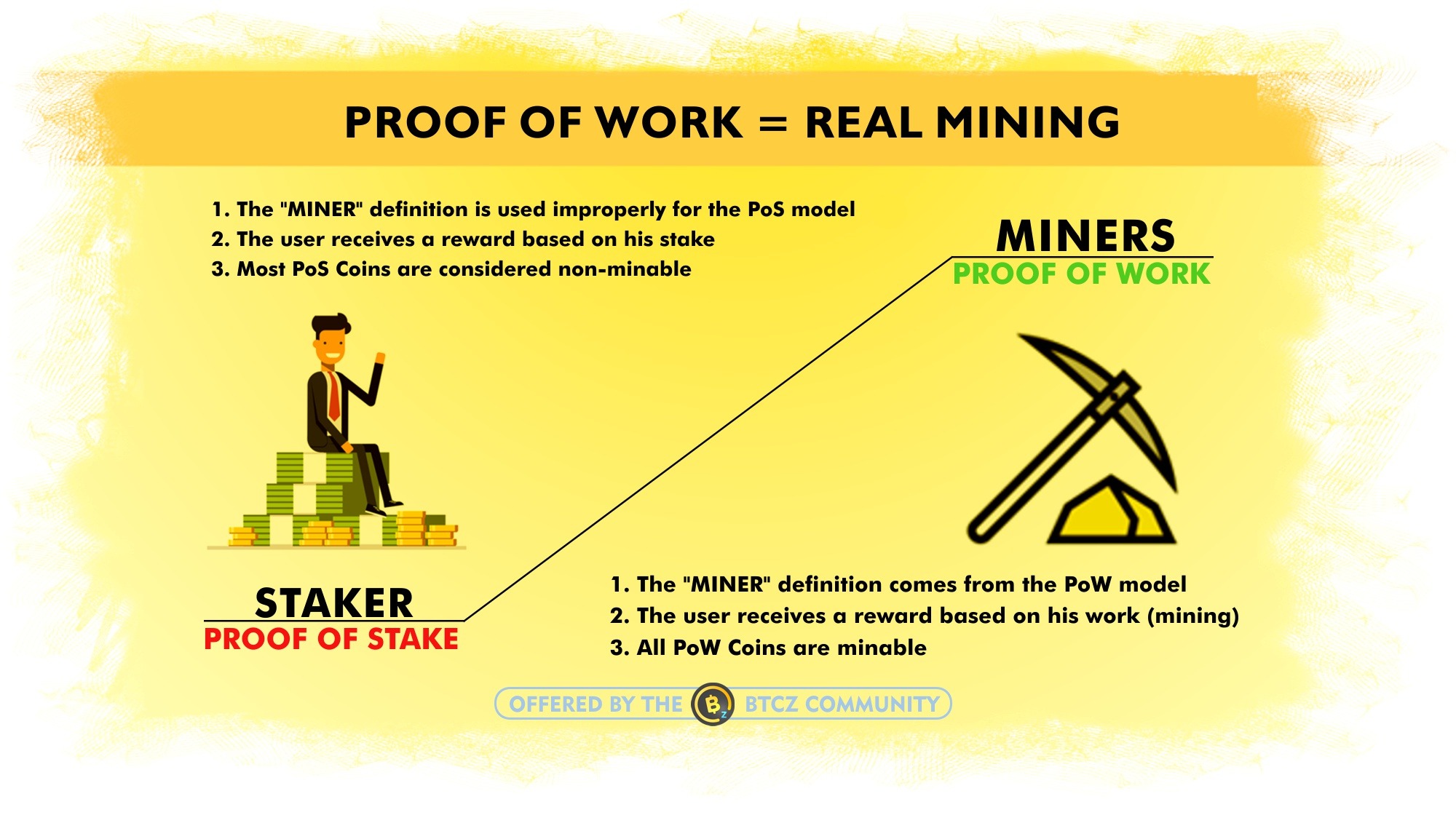 What is Proof of Stake? A Comprehensive Guide | Shardeum