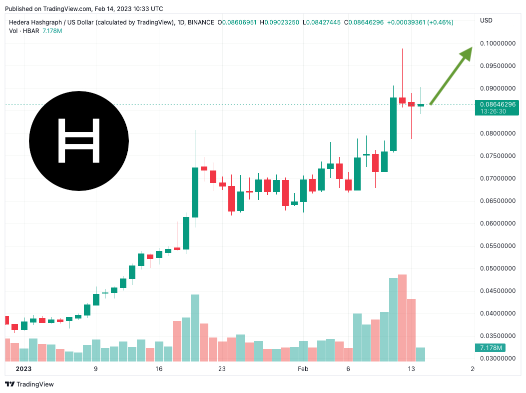 Exploring Top Altcoins Under $1 with Promising Potential in 