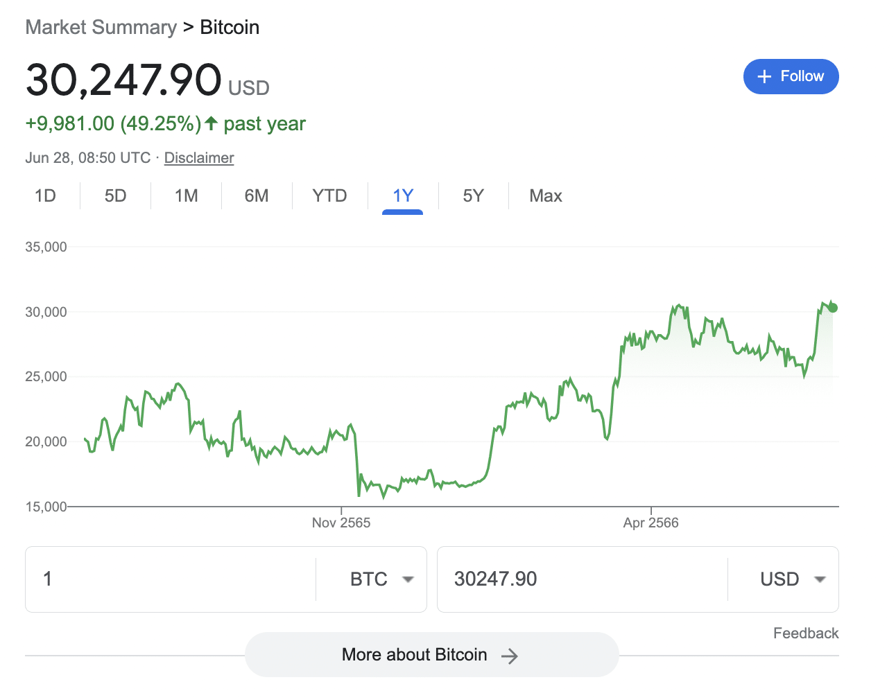 What Happens to Bitcoin After All 21 Million Are Mined?