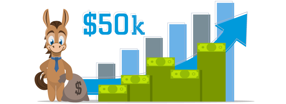 Best Way to Invest 50k: Best Return on £50, investment