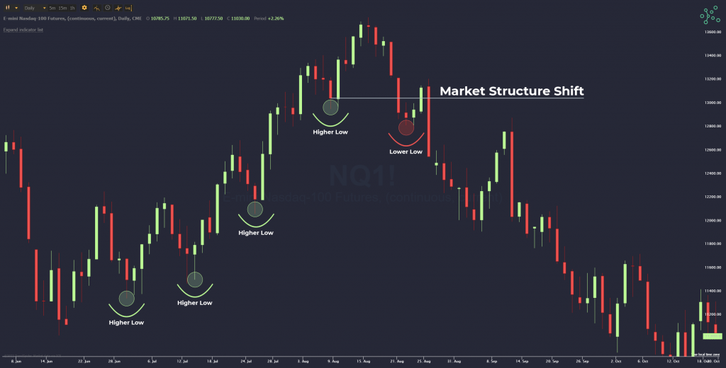 What shift means forex? – Forex Academy