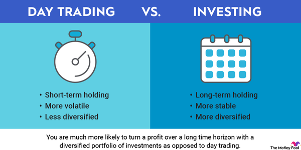 The Best Time to Day Trade Cryptos - GoodCrypto