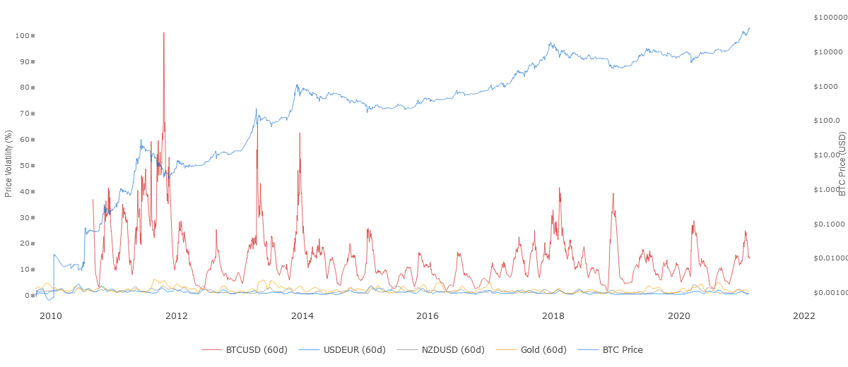 Understanding cryptocurrency volatility: Why do cryptocurrencies chan.