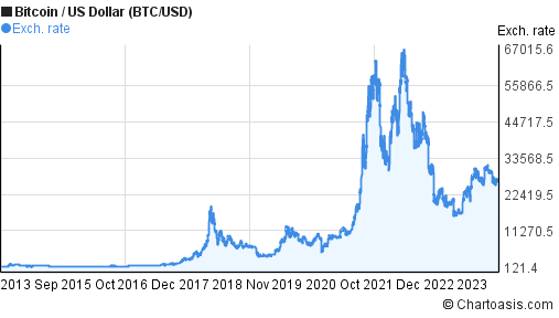 Bitcoin price today, BTC to USD live price, marketcap and chart | CoinMarketCap