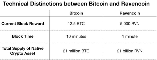 Bitcoin Vs Ravencoin Comparison - BTC/RVN Cryptocurrency Comparison Charts - 1 day