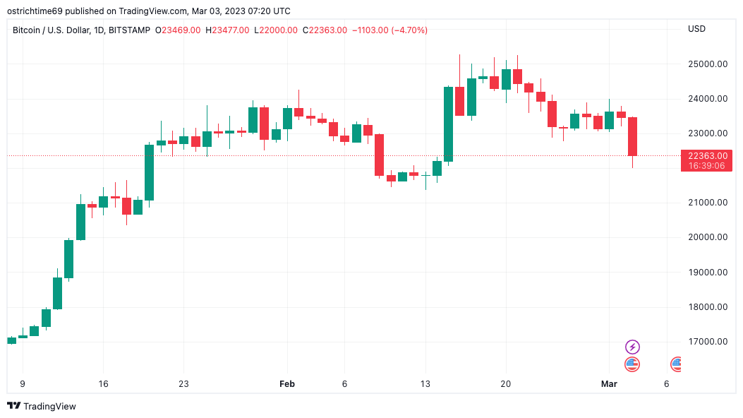 BTC to CAD Converter | Bitcoin to Canadian Dollar Exchange Rates