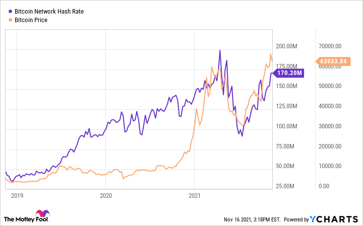 Monero | Mining software and pools » Difficulty in Mining