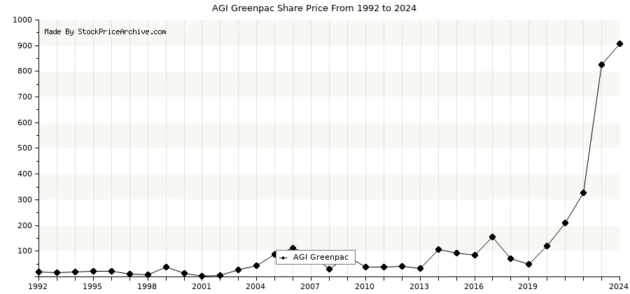 Alamos Gold Inc. (AGI) Stock Price, News, Quote & History - Yahoo Finance