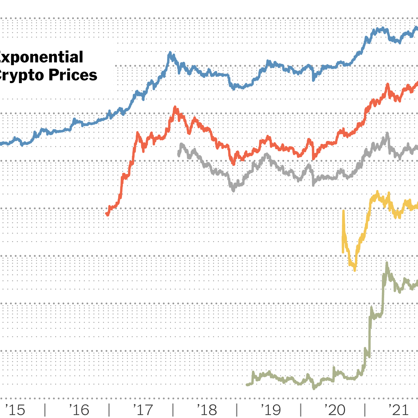 Cryptocurrency Prices, Charts, and Crypto Market Cap | Revolut Australia