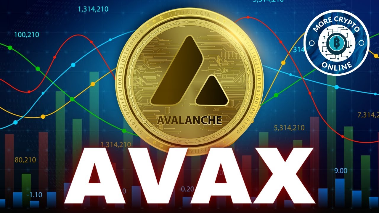 1001fish.ru Price Today - AVA Coin Price Chart & Crypto Market Cap