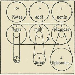 Convert 1 PASC to USD ‒ Real-Time Pascal Conversion | 1001fish.ru