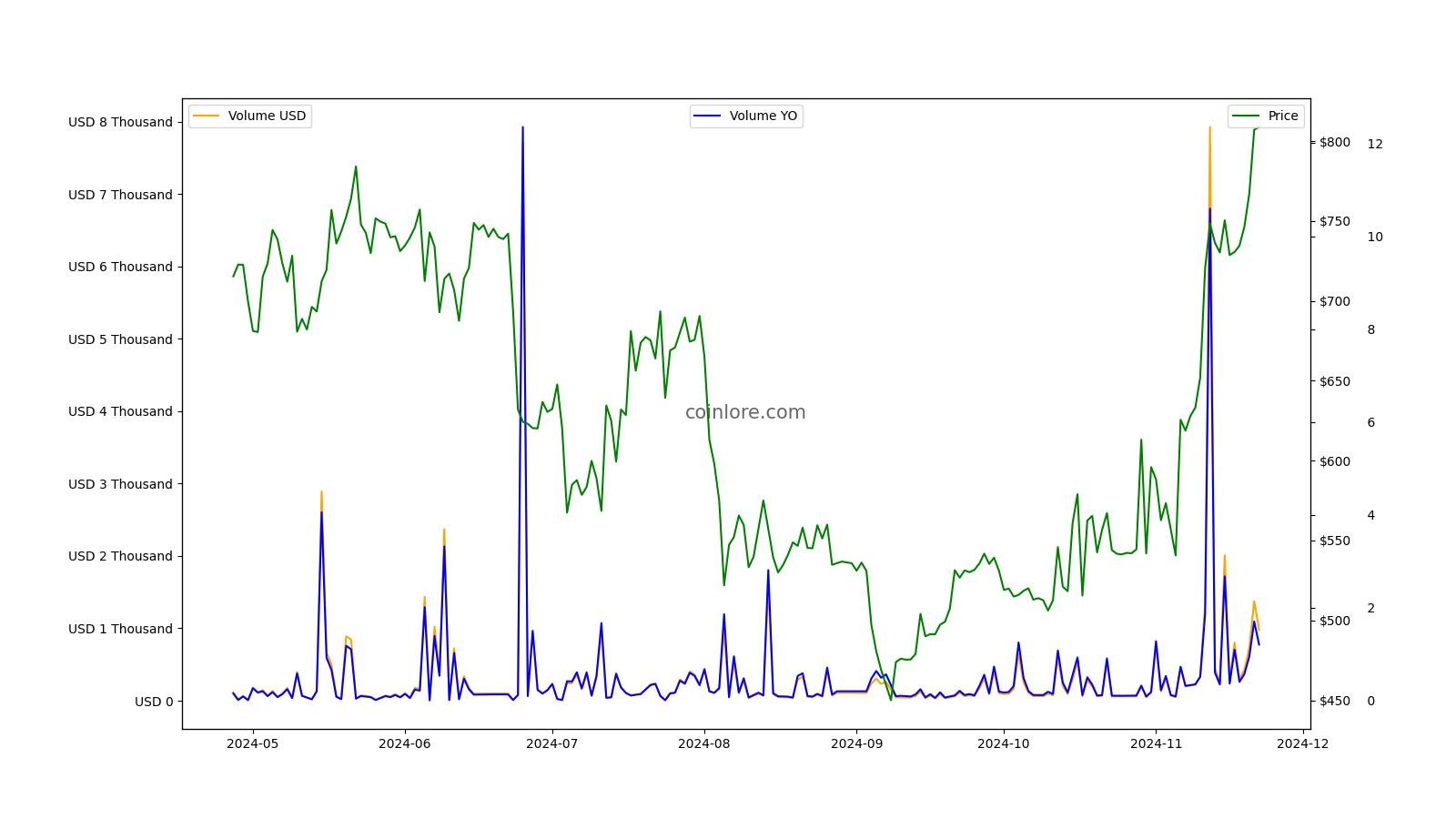 Cryptocurrency market | Bitgur