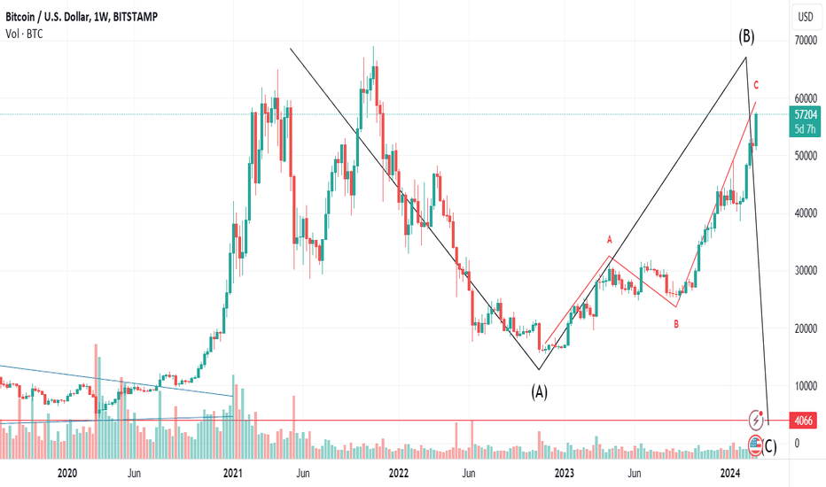 Bitcoin (BTC/USD) Live Price Chart | FXEmpire