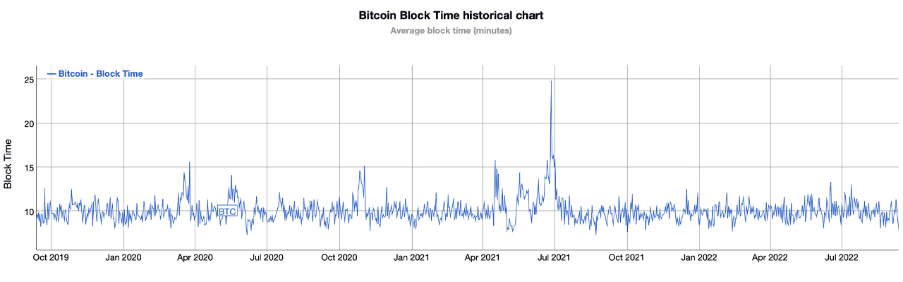 Bitcoin Average Block Size