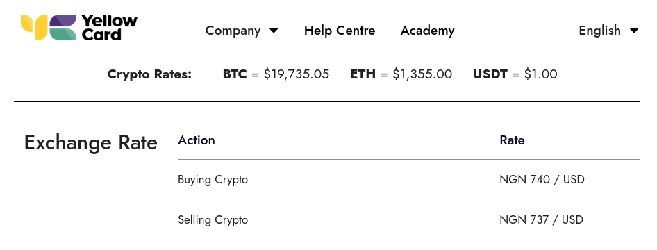 BTC to NGN (Bitcoin to Nigerian Naira) - BitcoinsPrice