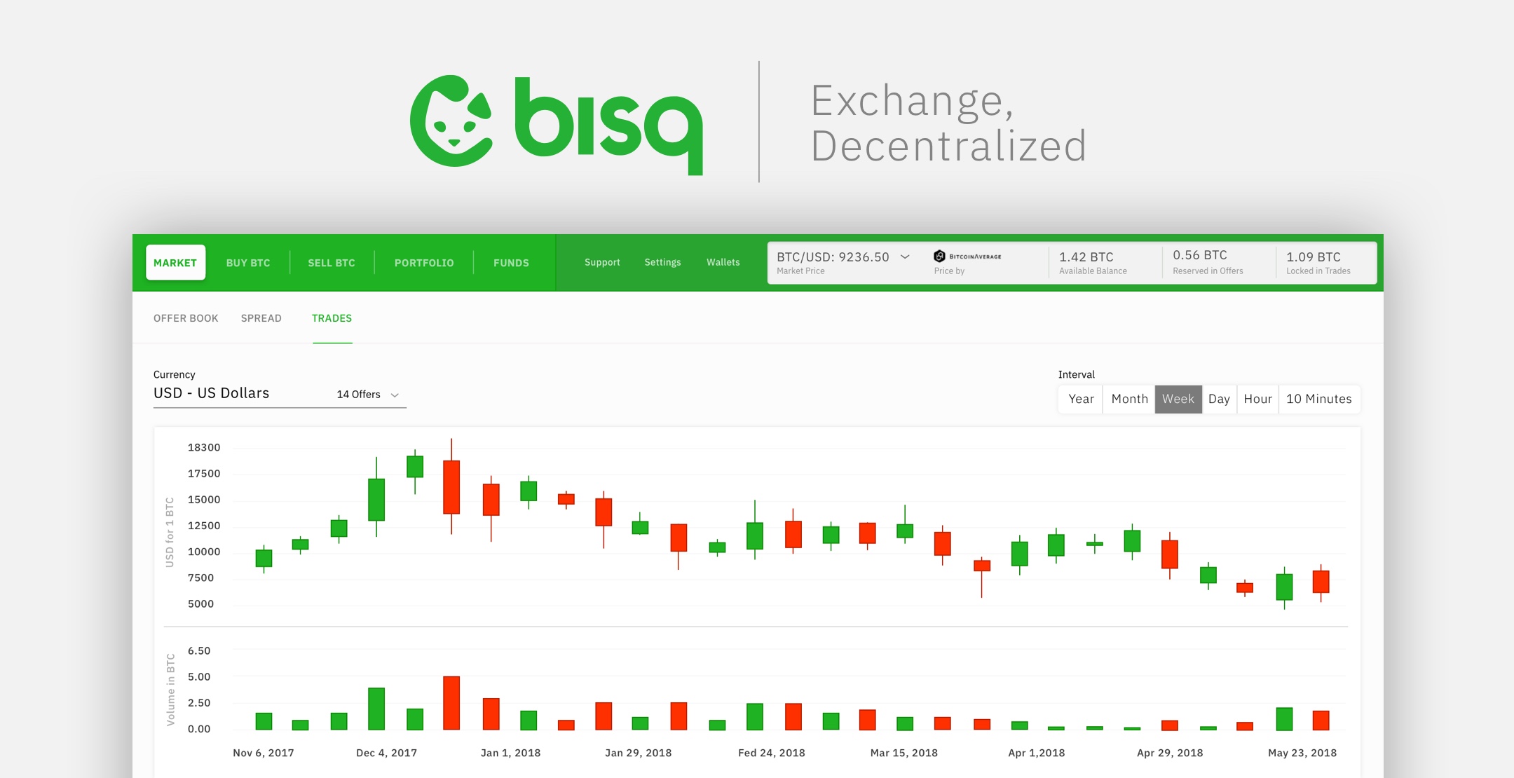 My First Exchange of BTC to ETH via Bisq - Trading - Bisq