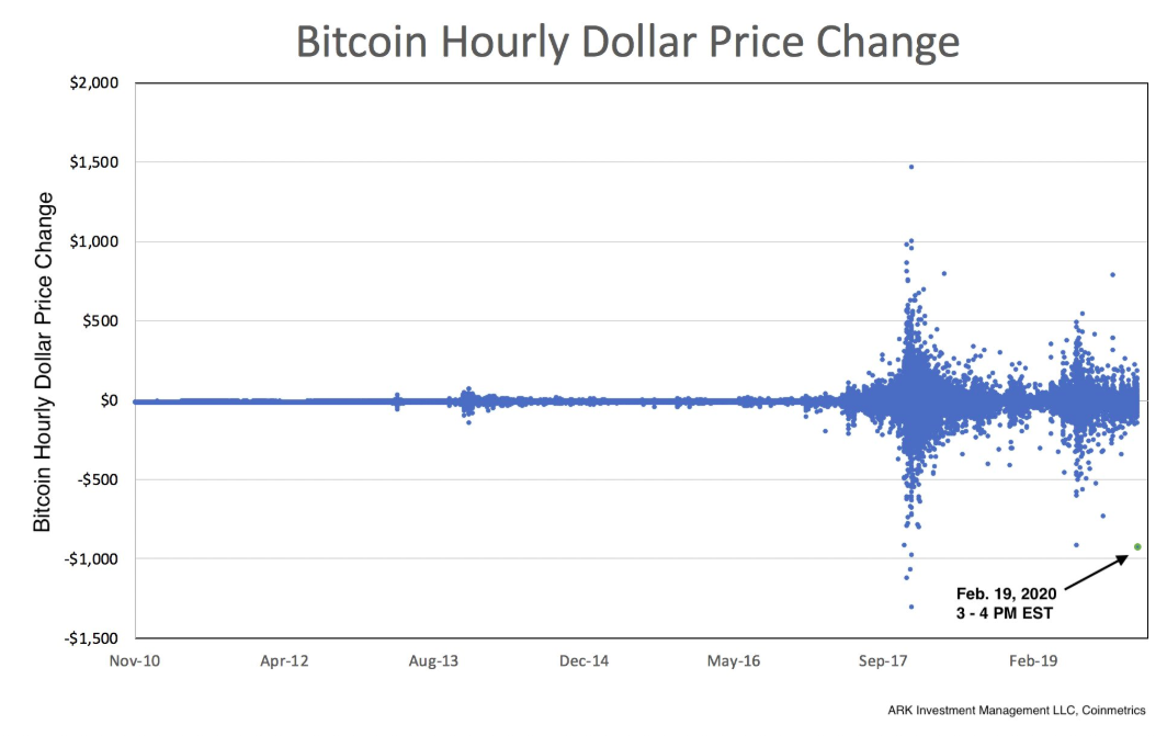 Top Cryptocurrency Prices and Market Cap