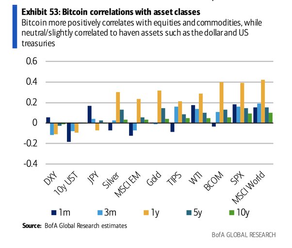 Is the Crypto Market Bouncing Back? Here's What You Need to Know - CNET