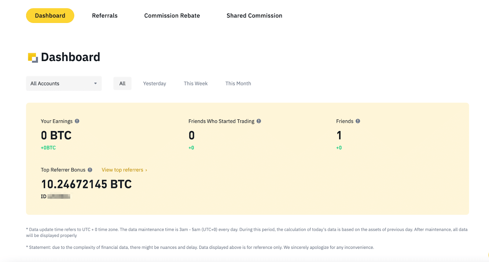 Binance Referral Code (March ): Trading Fee Rebate $