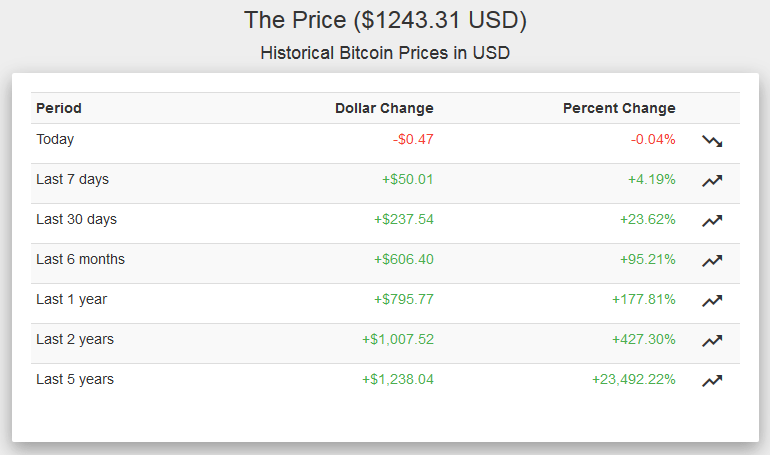 Bitcoin South Africa - Learn about bitcoin in South Africa