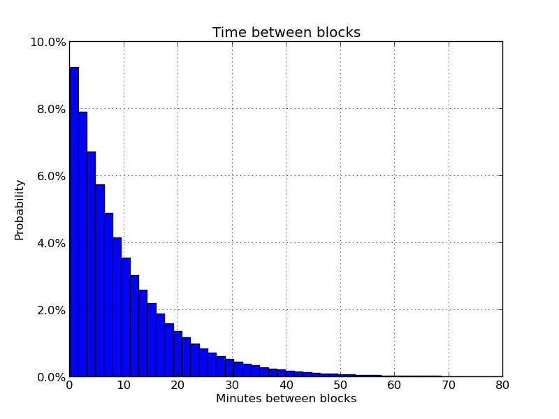 Sending & Receiving BTC