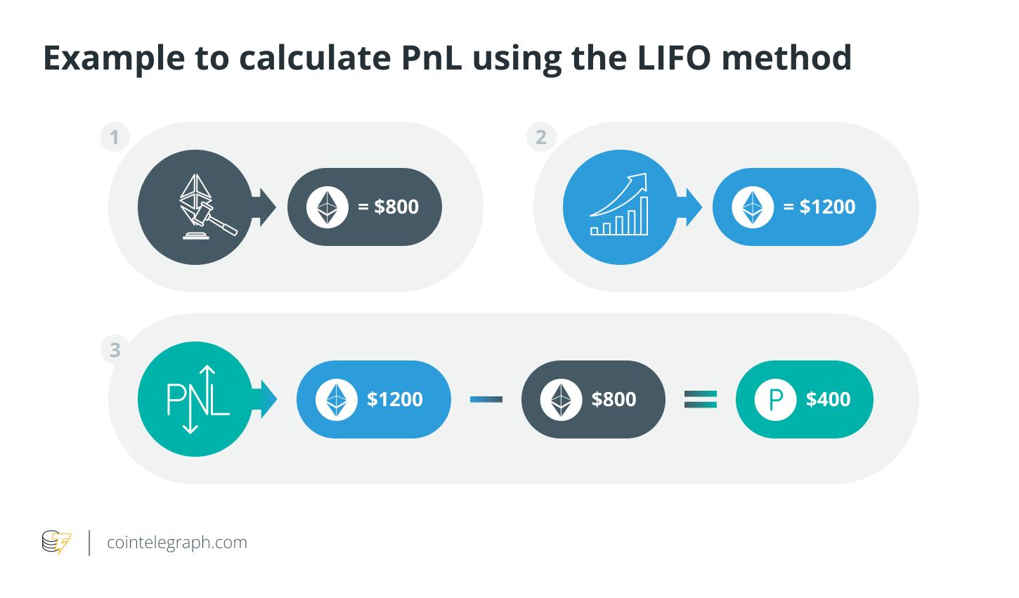 PnL Explained FAQ